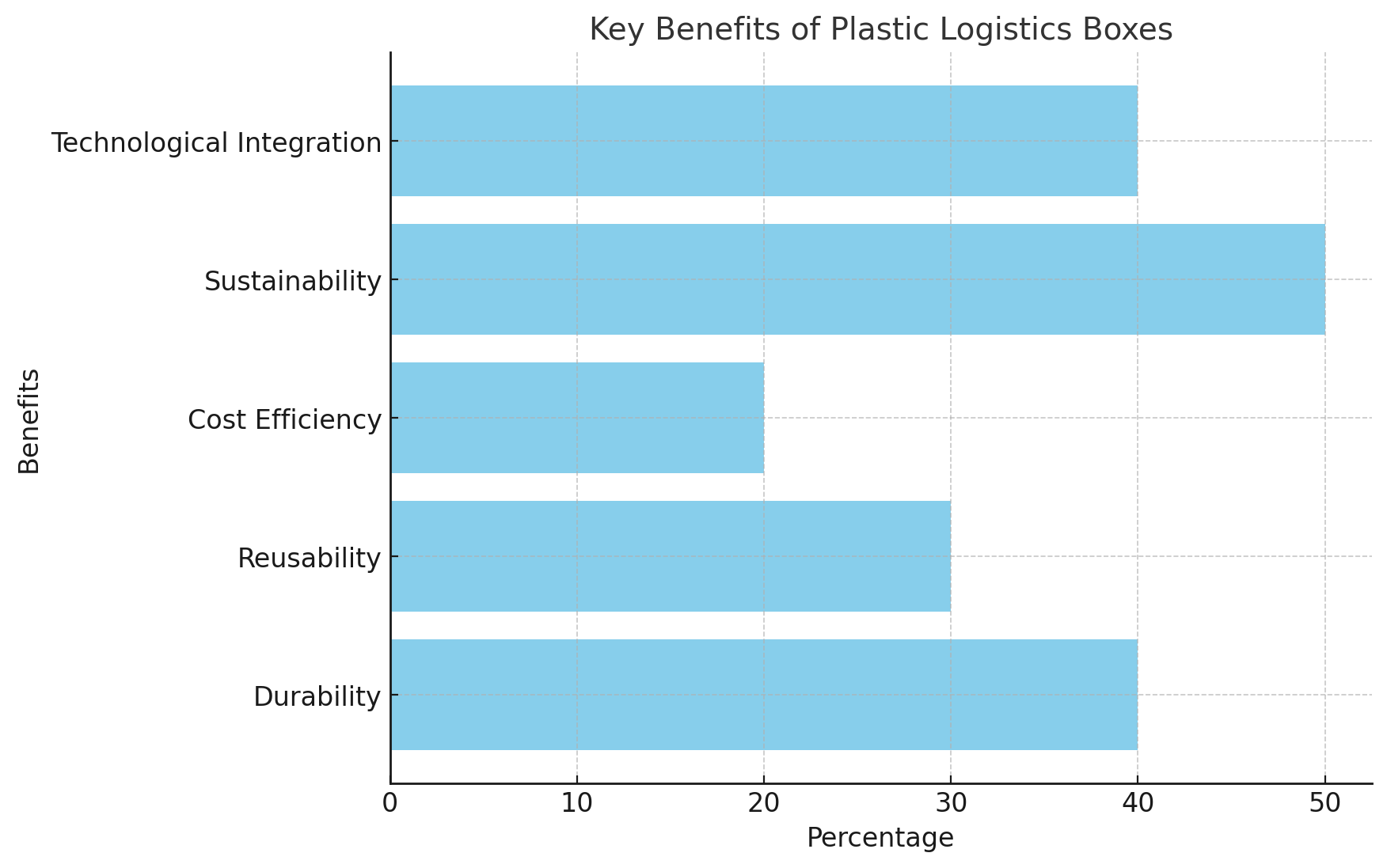 Avantages cl&eacute;s